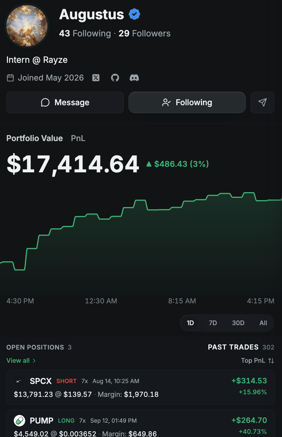 Trader profile showing verified onchain track record
