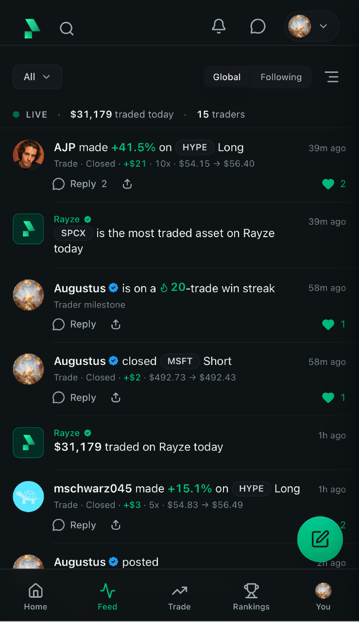 The Rayze activity feed on a phone, set to the global scope, showing closed trades with leverage and entry and exit prices alongside platform milestones