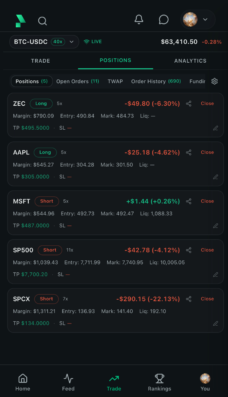 The Rayze mobile positions tab listing five open positions across ZEC, AAPL, MSFT, SP500 and SPCX with side, leverage, unrealised PnL, margin, entry, mark and liquidation price