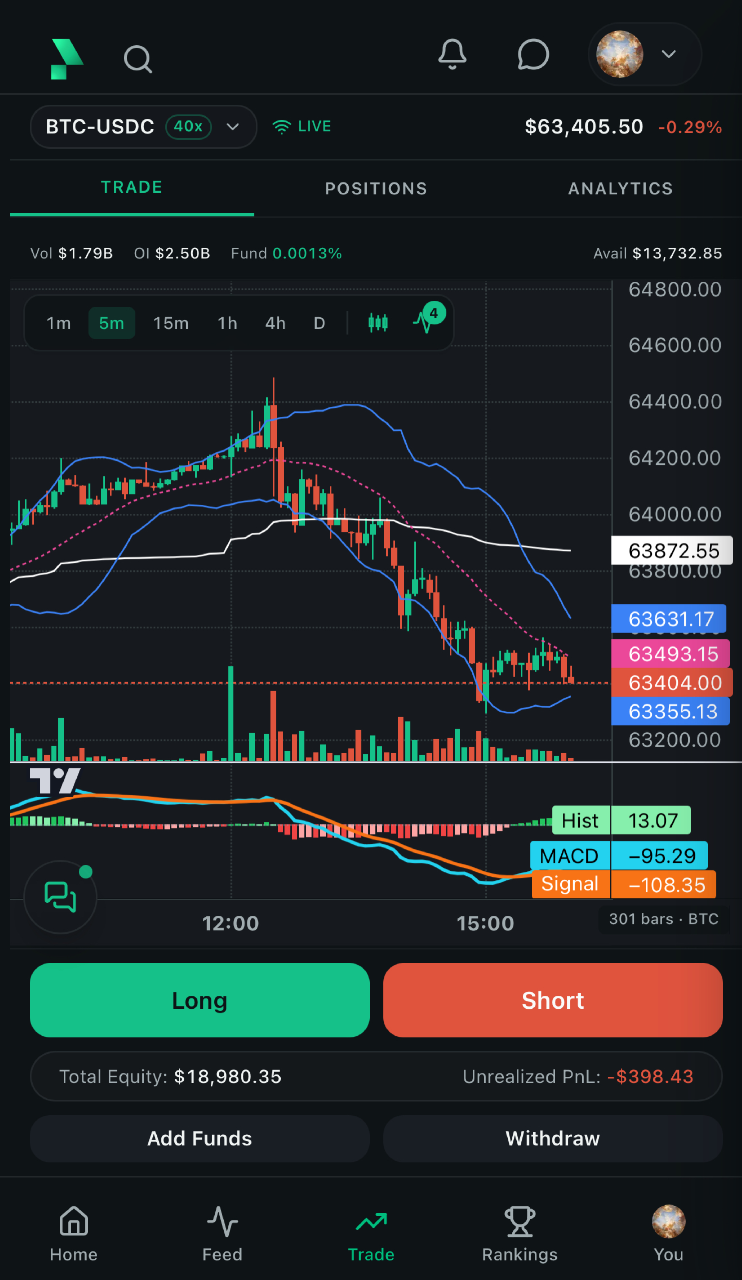 The Rayze mobile trade view on BTC-USDC with a candlestick chart, Bollinger Bands and a MACD pane, live mark price, and long and short buttons above total equity and unrealised PnL